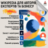 Сторінка у Вікіпедії під ключ — репутація, довіра та впізнаваність
